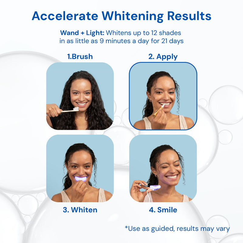 GleamRush™ Serum: Reveal a Brighter, More Confident Smile
