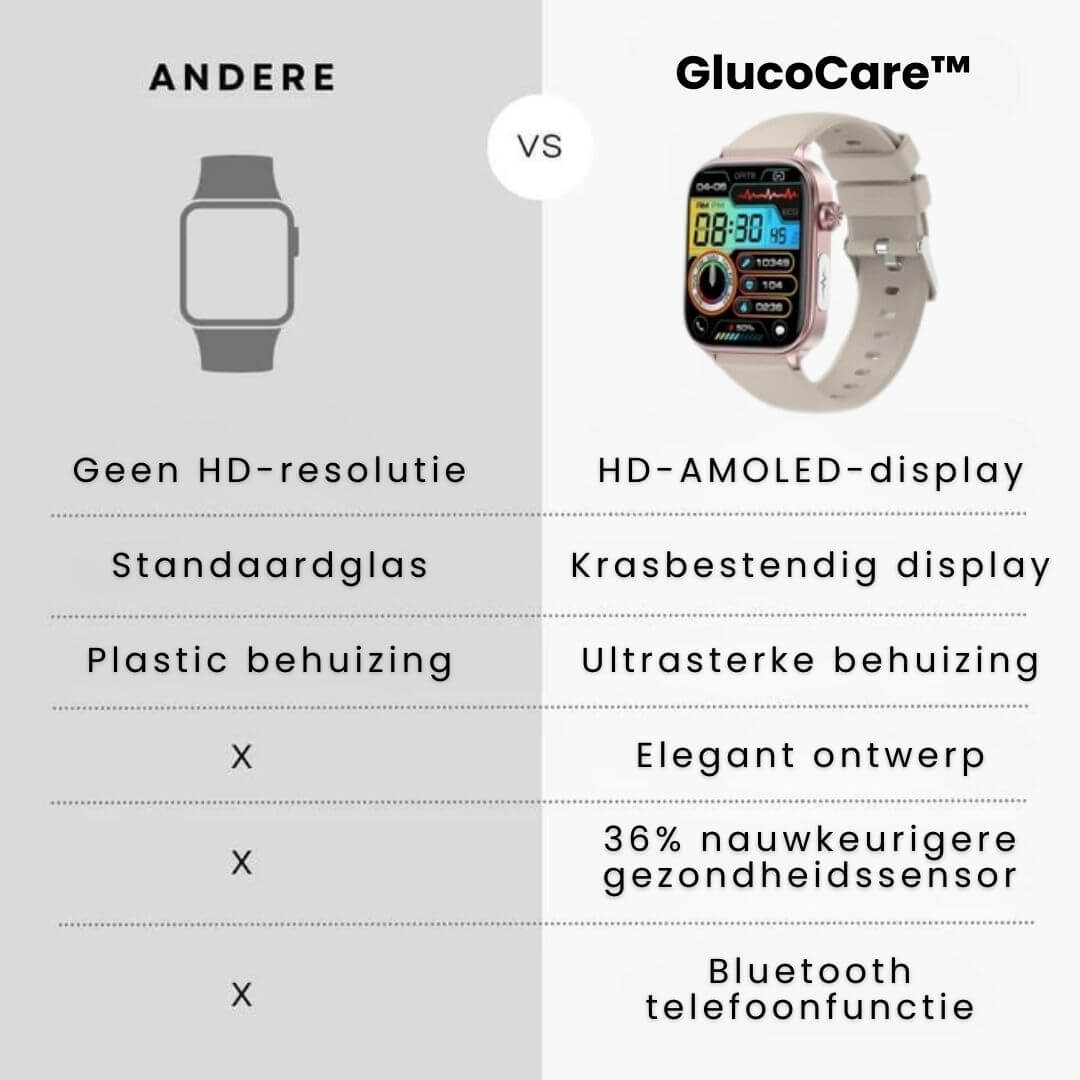 GlucoCare SOS Watch: Fall Detection & Glucose Monitor (2025)