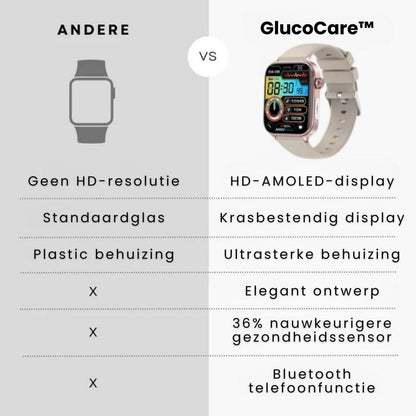 GlucoCare SOS Watch: Fall Detection & Glucose Monitor (2025)