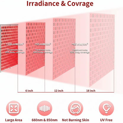 Red & Infrared Light Therapy Panel