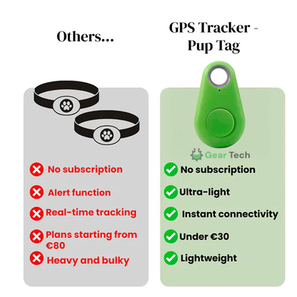 Kirra GPS Dog Tracker, Waterproof, Real-Time Alerts