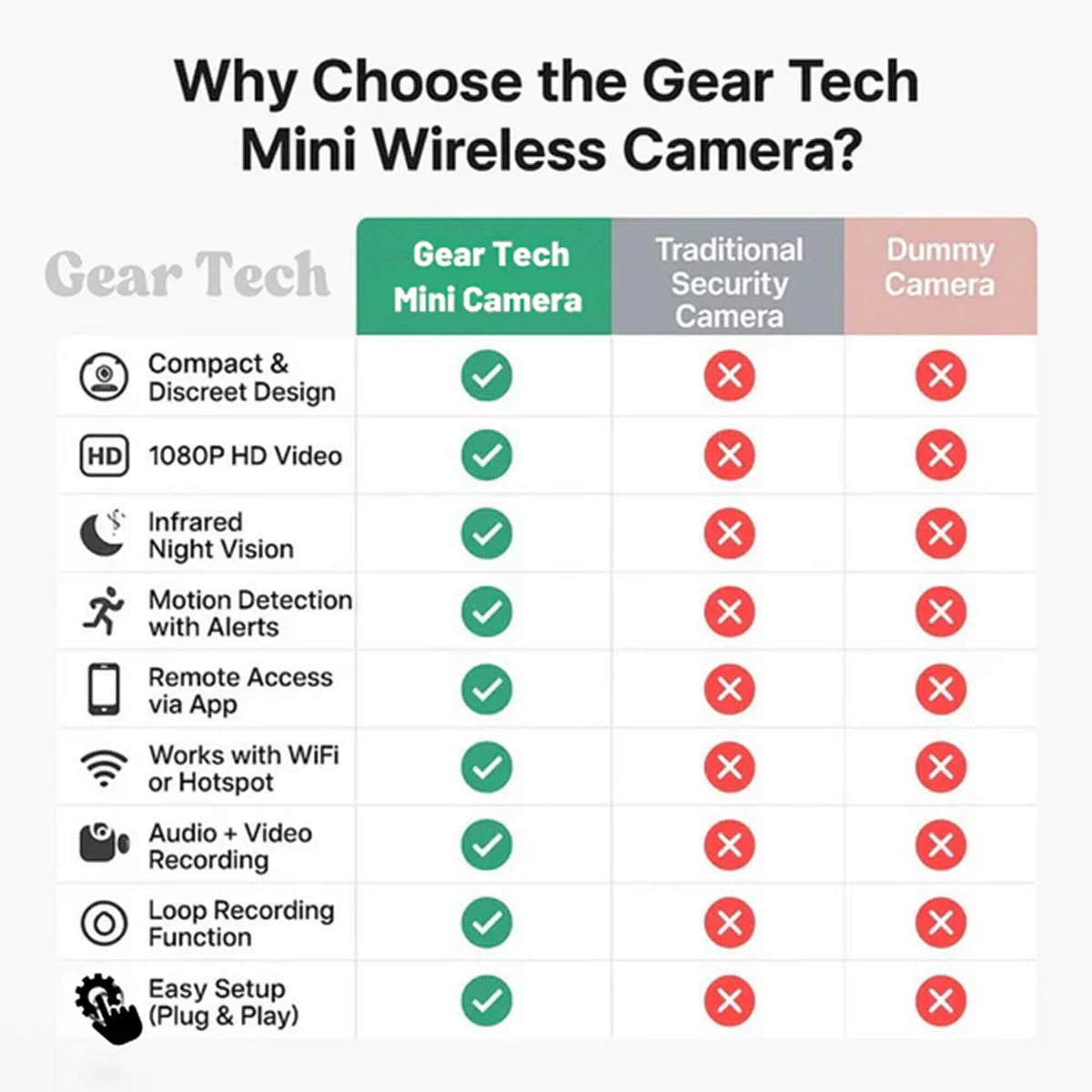 Discreet Wireless Camera with 1080P HD & Audio for Monitoring