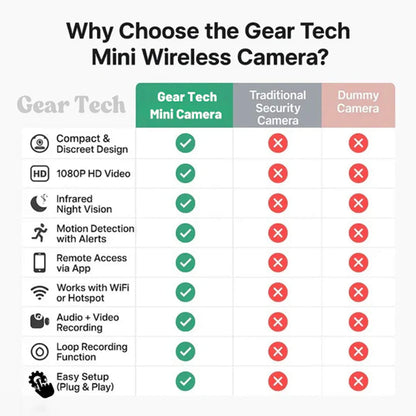 Discreet Wireless Camera with 1080P HD & Audio for Monitoring