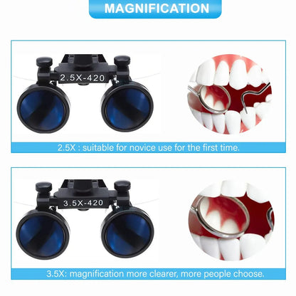 OrionView Dental Loupes With LED Light And Binocular Magnification