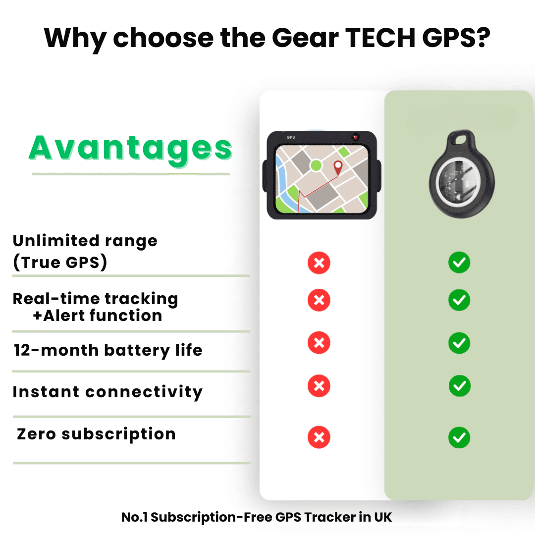Elderly GPS Locator: Waterproof, No Monthly Cost