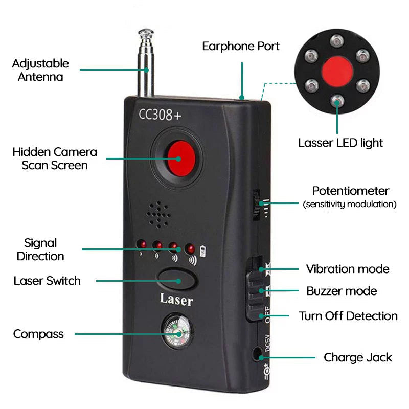 SentryScan | Privacy Detector for Secret Cameras & Microphones