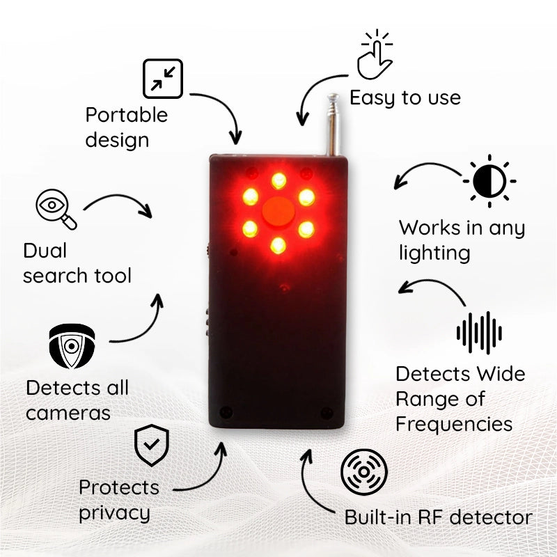 SentryScan | Privacy Detector for Secret Cameras & Microphones