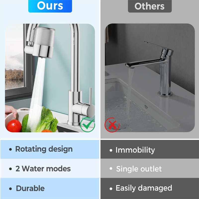720° Rotating Faucet Filter Nozzle Set – Clean Water & Perfect Spray in One!
