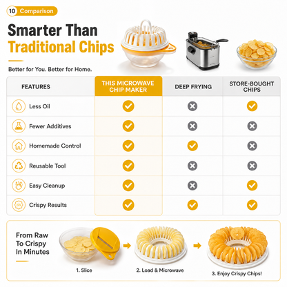 Microwave Potato Chip Maker with Slicer – Oil-Free Snack Kit